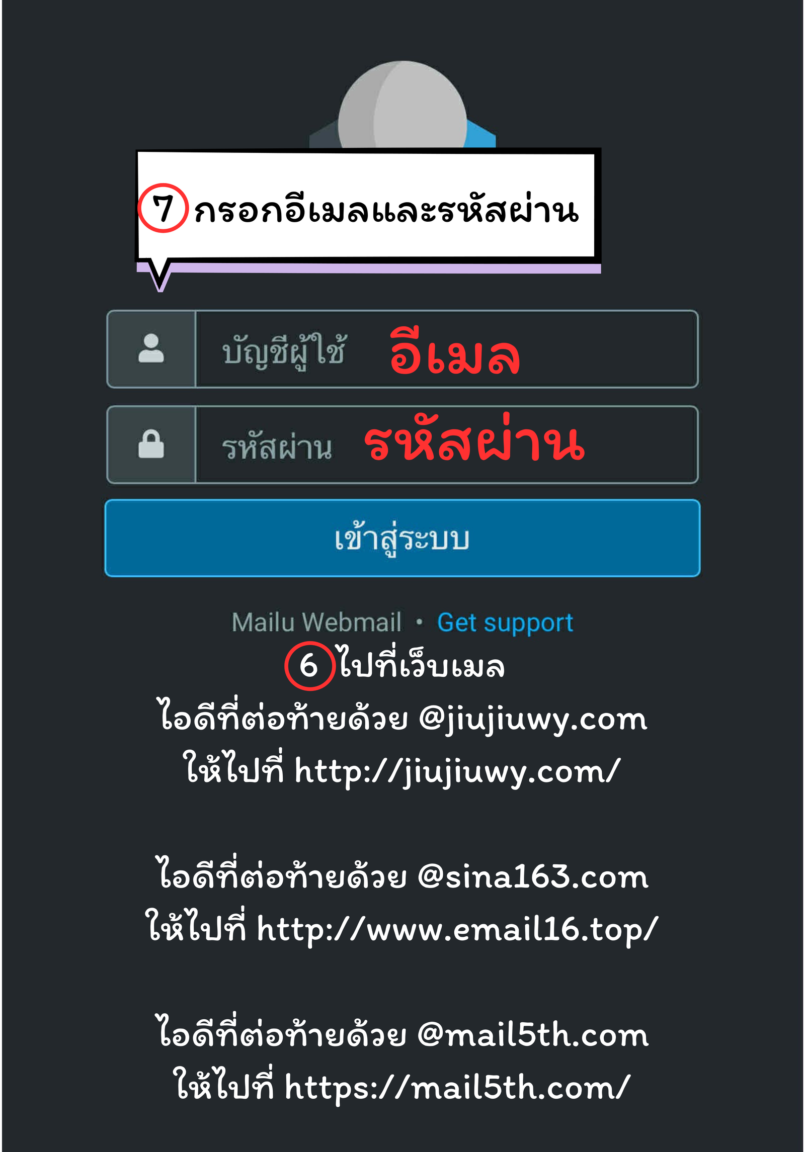 Step Image